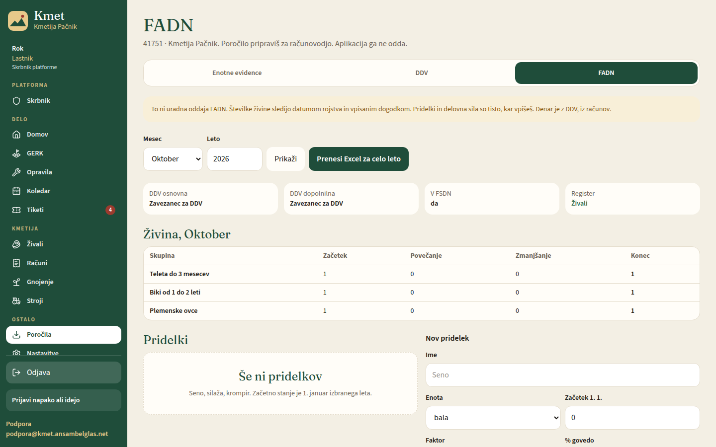 Poročilo FADN